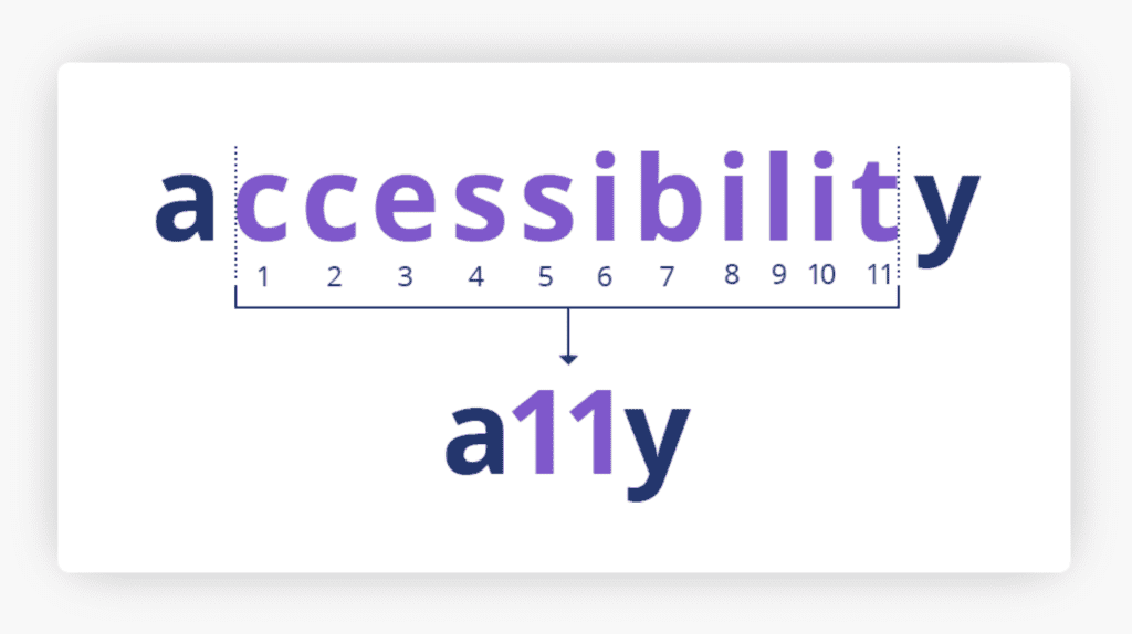 a11y significa accesibilidad.